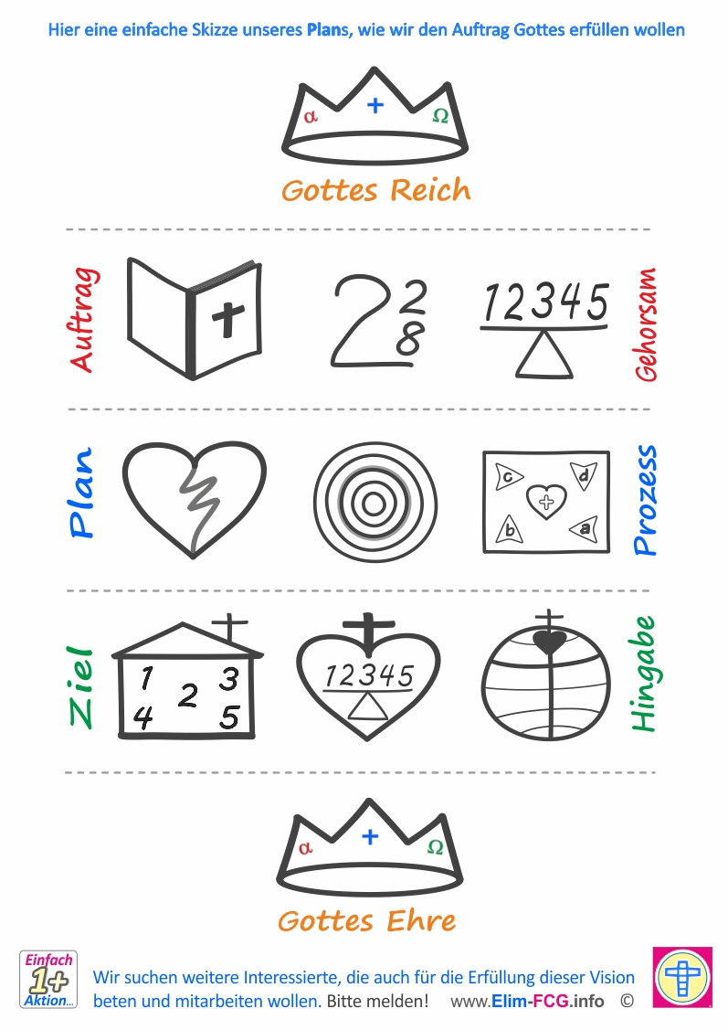 Eine Skizze unseres Plans wie wir Gottes Auftrag erfllen wollen. Elim Freie-Christen-Pfingstgemeinde im Bezirk Oberwart