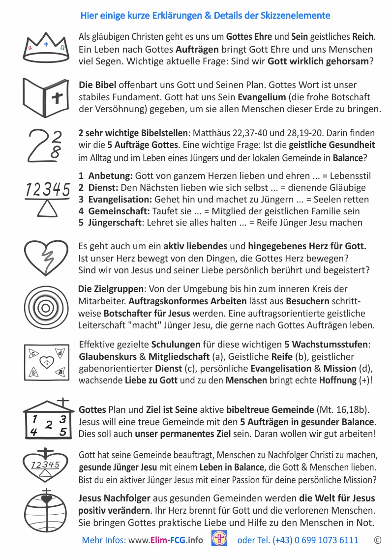 Hier einige Details der Skizzenelemente